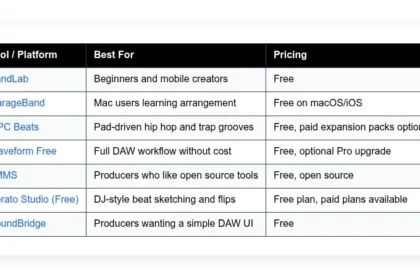 free beat making software options