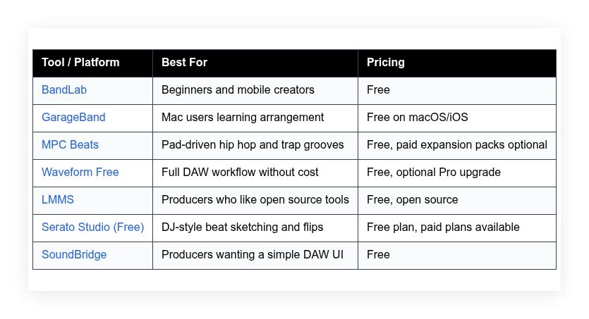 free beat making software options