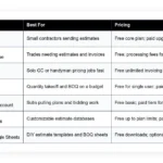 free construction estimating software guide