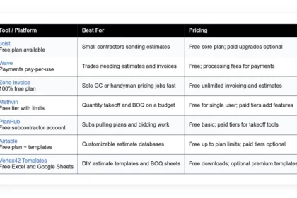 free construction estimating software guide