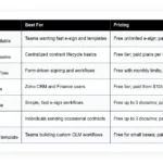 free contract management software tools