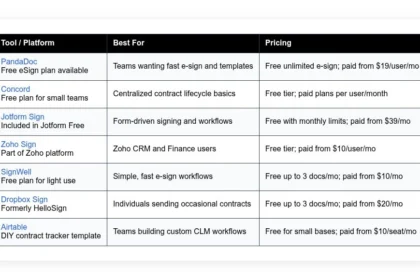free contract management software tools