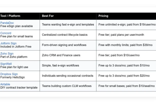 free contract management software tools