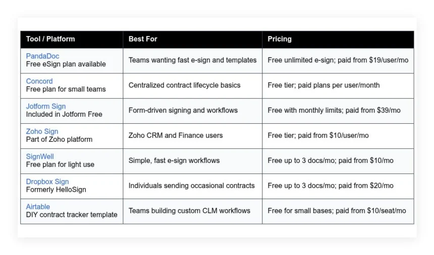 free contract management software tools