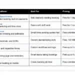 best free janitorial software options