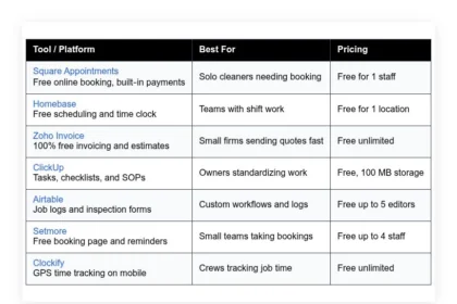 best free janitorial software options