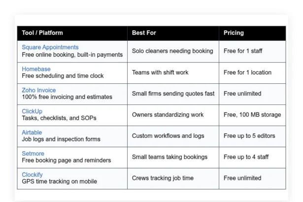 best free janitorial software options