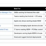 free mobile device management software