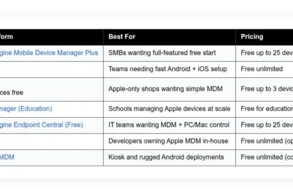 free mobile device management software