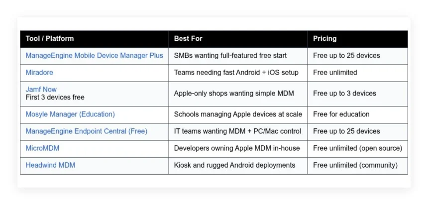 free mobile device management software