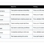 free onboarding software tools guide