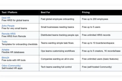 free onboarding software tools guide