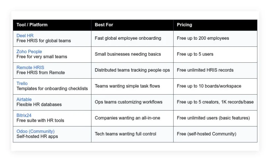 free onboarding software tools guide