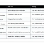 best free preschool management software