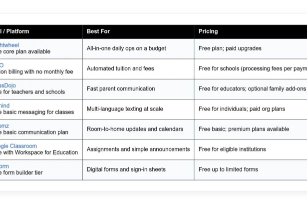best free preschool management software