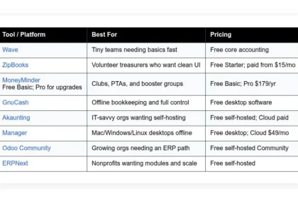 best free nonprofit accounting software