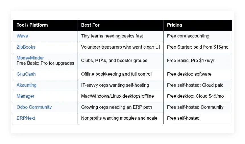 best free nonprofit accounting software