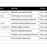 free photogrammetry software best options