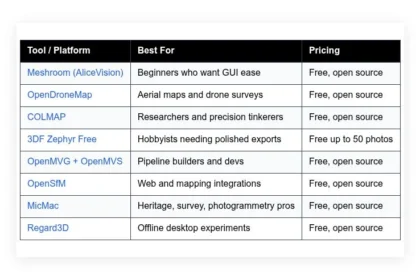 free photogrammetry software best options