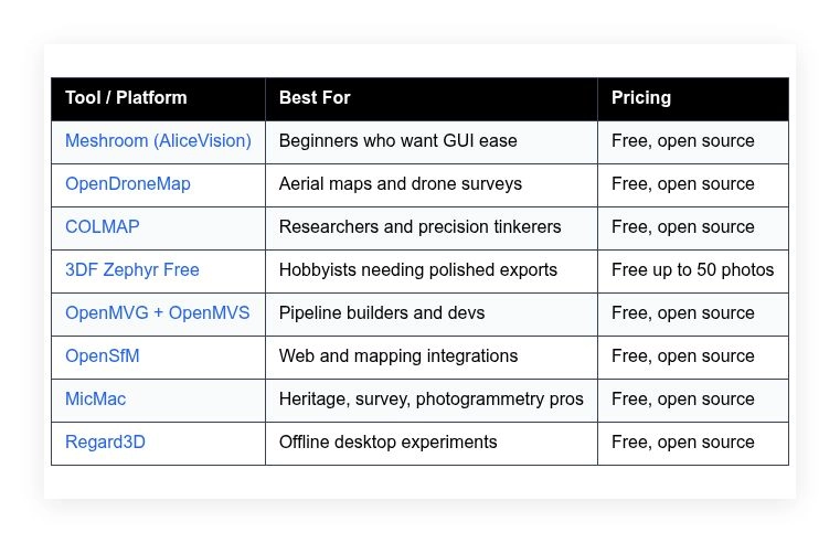 free photogrammetry software best options