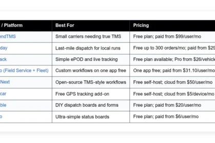 best free truck dispatch software