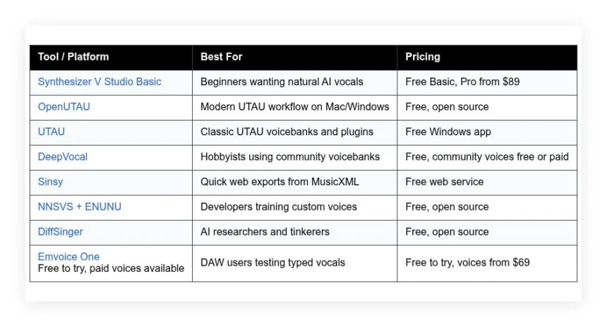 free vocaloid software alternatives 2026
