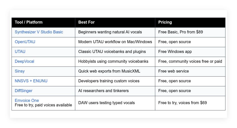 free vocaloid software alternatives 2026