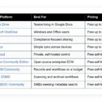 free document management software best