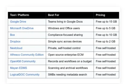 free document management software best