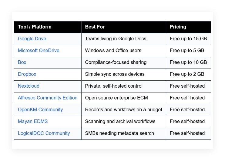 free document management software best