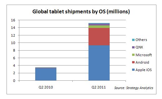 SA tablets 210711