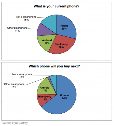 data