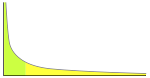 power_law Power law probability distribution