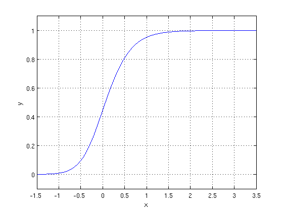 logistic_curve logistic curve graph
