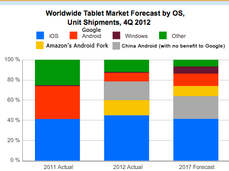 chartmodified