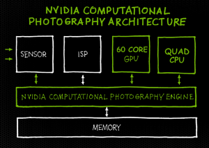 nvidia comp photo