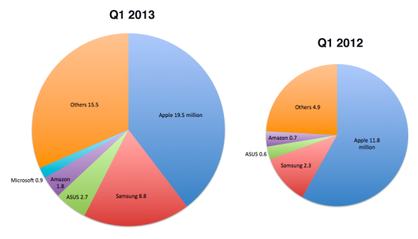 tablets-q1-2013