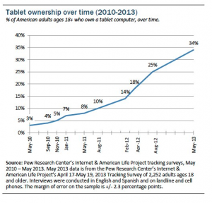 Pew-Tablet-ownership