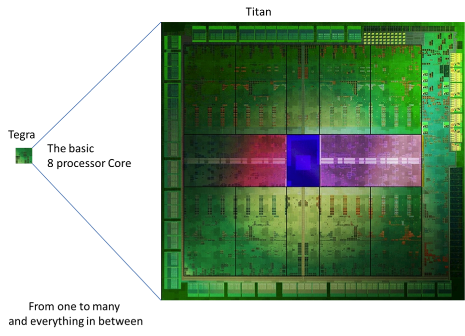 nvidia