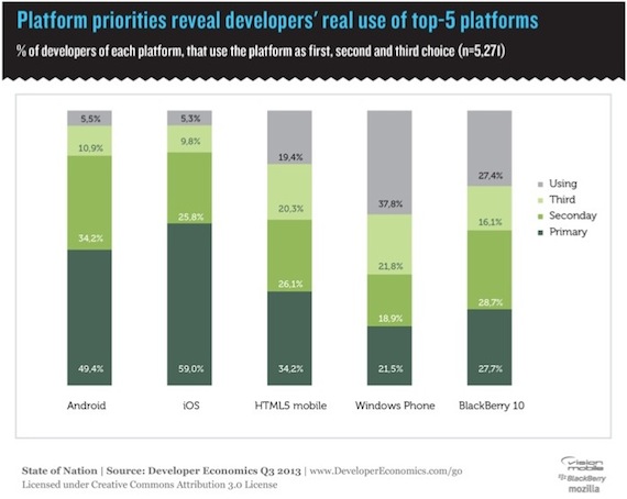 Primary-Platform