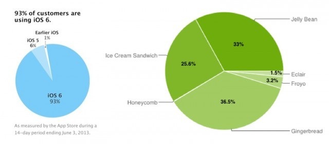 iOS_Android_fragmentation-640x281