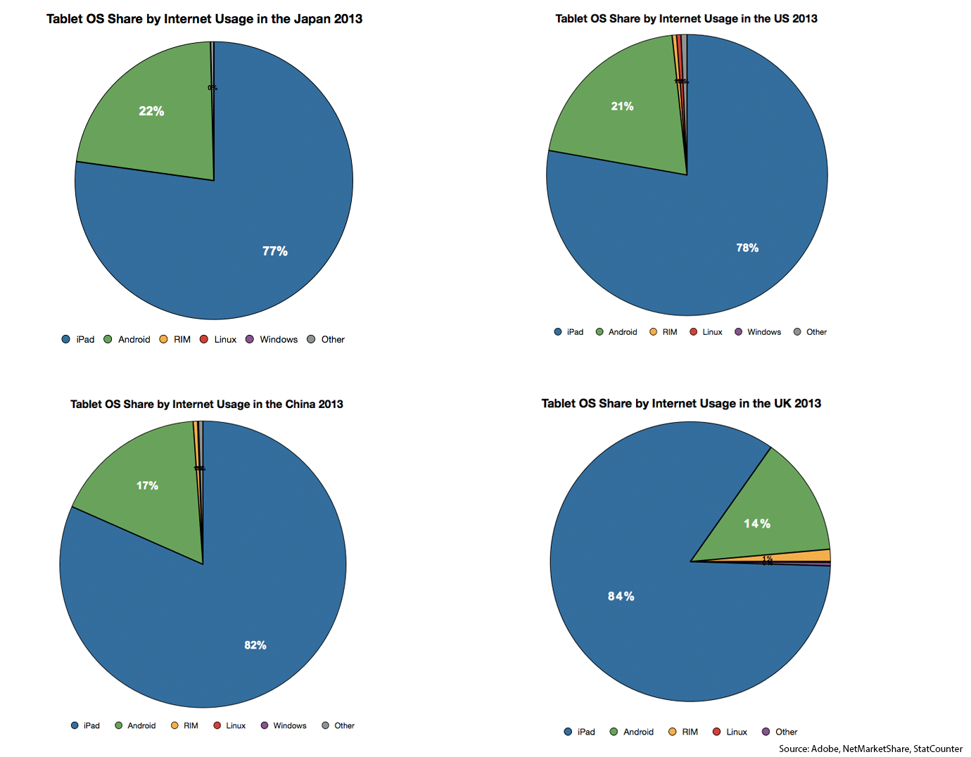 Tablets-OS-share