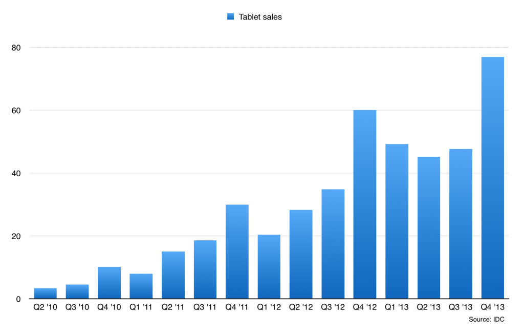 Screen Shot 2014-02-06 at 9.34.44 PM
