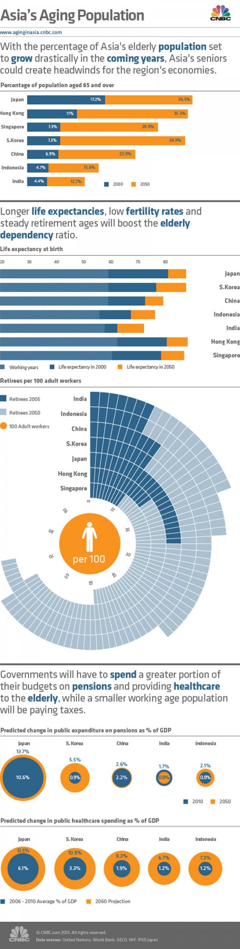asia-demographics