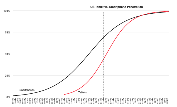 s-curve-adoption