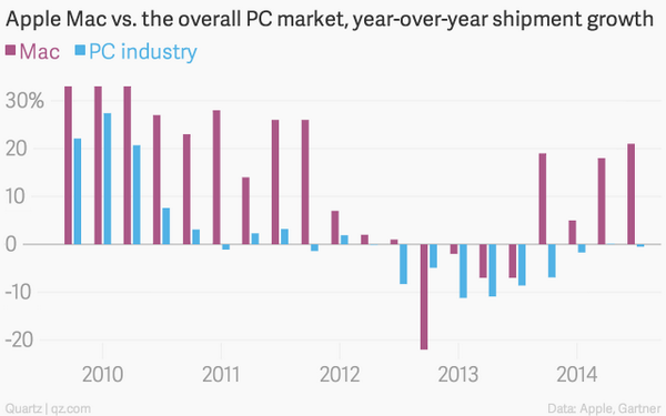 MacvPCgrowth
