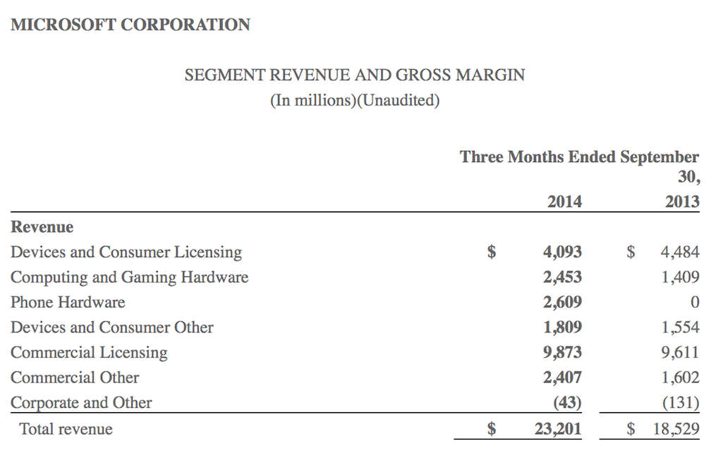 microsoft revs