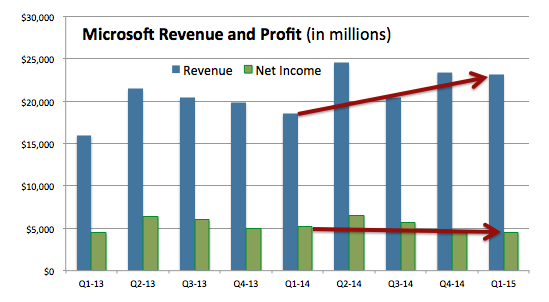 msftq115
