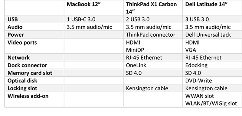 table