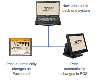 Panasonic